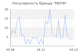 Популярность бренда MDTB