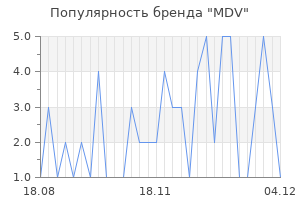 Популярность бренда mdv