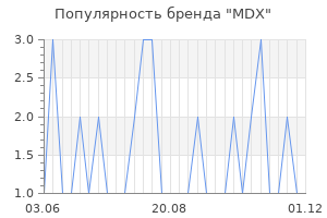Популярность бренда mdx