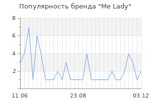 Популярность бренда me lady