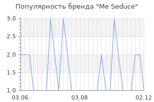 Популярность бренда me seduce
