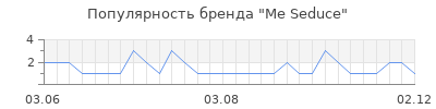 Популярность me seduce