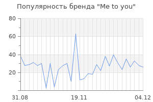 Популярность бренда me to you