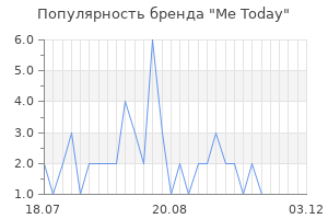 Популярность бренда me today