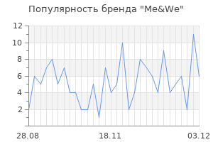Популярность бренда me we