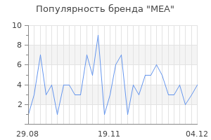 Популярность бренда MEA