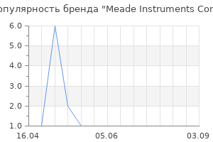 Популярность бренда Meade Instruments Corp