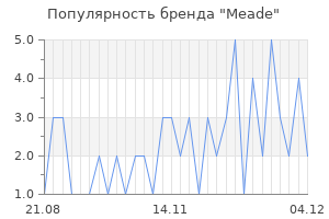 Популярность бренда meade