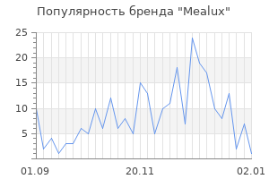 Популярность бренда mealux