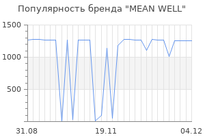Популярность бренда mean well