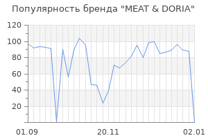 Популярность бренда meat doria