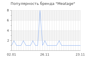 Популярность бренда Meatage