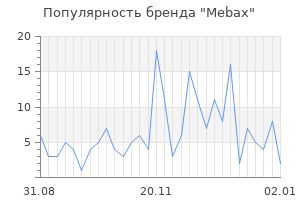 Популярность бренда Mebax