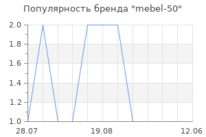 Популярность бренда mebel-50