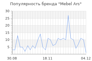 Популярность бренда mebel ars
