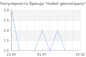 Популярность бренда mebel-geocompany