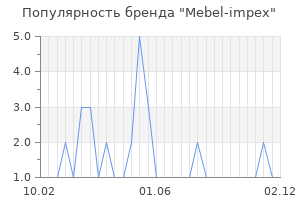 Популярность бренда Mebel-impex