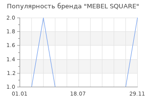 Популярность бренда MEBEL SQUARE