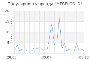 Популярность бренда MEBELGOLD