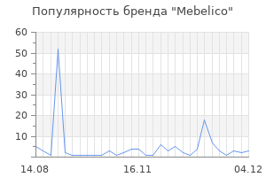 Популярность бренда mebelico