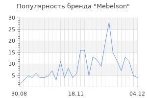 Популярность бренда mebelson