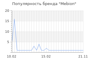 Популярность бренда Mebion