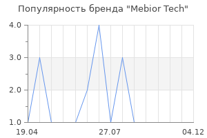 Популярность бренда Mebior Tech