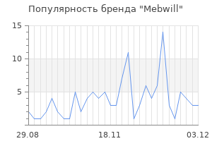 Популярность бренда mebwill
