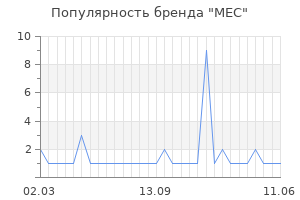 Популярность бренда mec