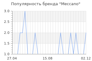 Популярность бренда meccano