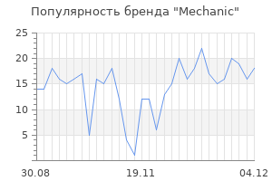 Популярность бренда mechanic