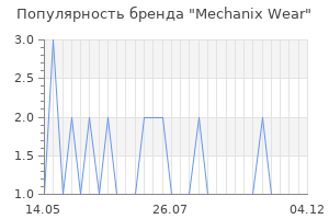 Популярность бренда mechanix wear