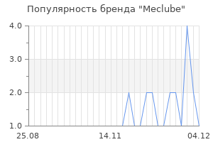 Популярность бренда Meclube