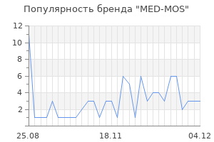 Популярность бренда med mos