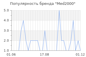 Популярность бренда med2000
