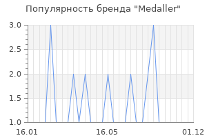 Популярность бренда Medaller