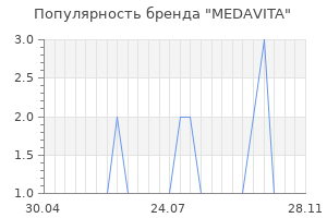 Популярность бренда MEDAVITA