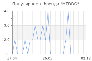 Популярность бренда MEDDO