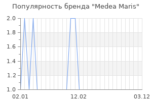 Популярность бренда medea maris