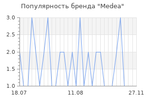 Популярность бренда medea