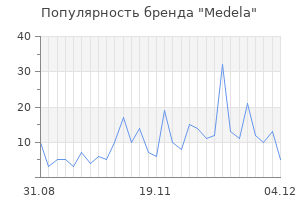 Популярность бренда medela