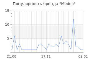 Популярность бренда medeli