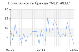 Популярность бренда medi peel