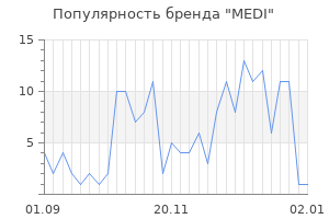 Популярность бренда medi