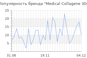 Популярность бренда medical collagene 3d