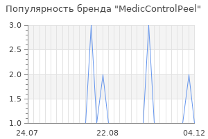 Популярность бренда mediccontrolpeel