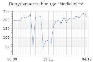 Популярность бренда Mediclinics
