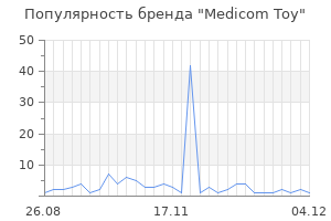 Популярность бренда medicom toy