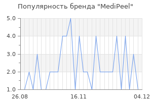 Популярность бренда MediPeel