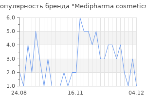 Популярность бренда medipharma cosmetics